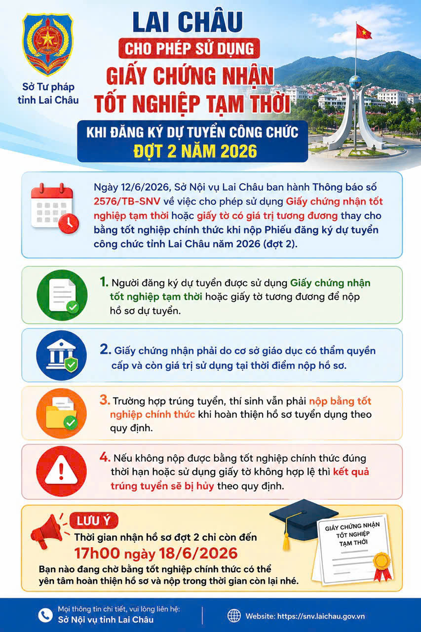 Thông báo về việc cho phép sử dụng Giấy chứng nhận tốt nghiệp tạm thời hoặc giấy tờ có giá trị tương đương thay cho bằng tốt nghiệp chính thức khi nộp Phiếu đăng ký dự tuyển kỳ tuyển dụng công chức tỉnh Lai Châu năm 2026 (đợt 2)