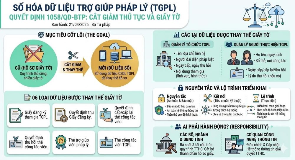 Bộ Tư pháp công bố dữ liệu trợ giúp pháp lý phục vụ cải cách thủ tục hành chính, thúc đẩy chuyển đổi số