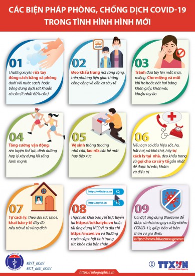 Cac bien phap phong chong dich covid-19 trong tinh hinh hinh moi
