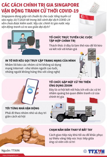 Các cách chính trị gia vận động thời covid