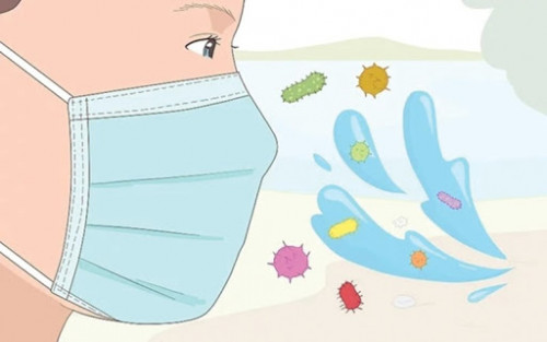 Hướng dẫn đeo khẩu trang phòng, chống COVID-19 tại nơi công cộng