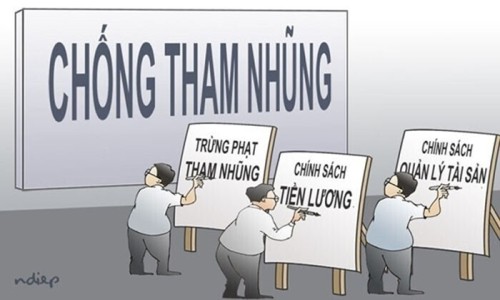 Kế hoạch thực hiện Quy định số 189-QĐ/TW ngày 08/10/2024 của Bộ Chính trị  về kiểm soát quyền lực, phòng, chống tham nhũng, tiêu cực   trong quản lý, sử dụng tài chính, tài sản công