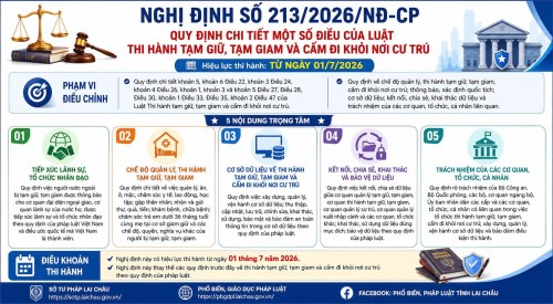 Nâng cao hiệu quả thi hành Luật Thi hành tạm giữ, tạm giam và cấm đi khỏi nơi cư trú