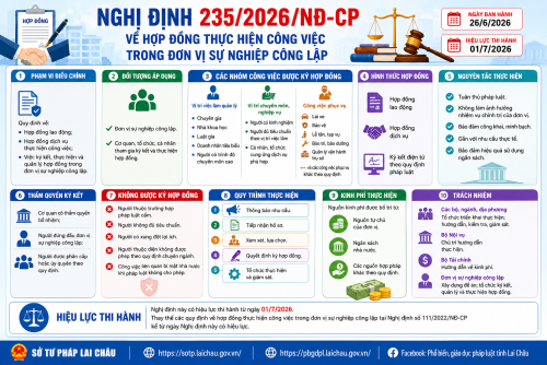 Nghị định số 235/2026/NĐ-CP: Tạo cơ chế linh hoạt trong ký kết hợp đồng thực hiện công việc tại đơn vị sự nghiệp công lập