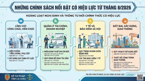 Chính sách mới chính thức có hiệu tháng 8/2026