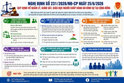Chung tay quản lý, giám sát, giáo dục người chấp hành án hình sự tại cộng đồng – Góp phần xây dựng xã hội an toàn, nhân văn