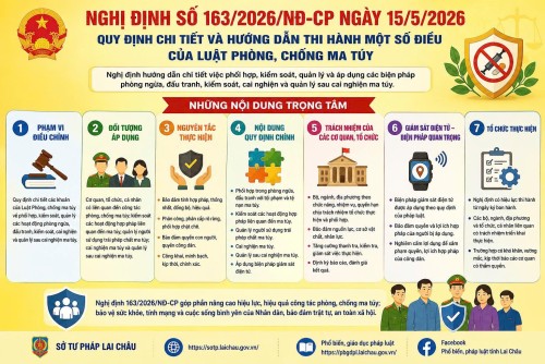 NÂNG CAO NHẬN THỨC VÀ TĂNG CƯỜNG HỢP TÁC TRONG CÔNG TÁC PHÒNG, CHỐNG, CAI NGHIỆN MA TÚY