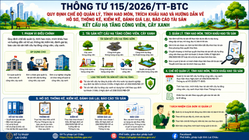 Tăng cường quản lý, sử dụng hiệu quả tài sản kết cấu hạ tầng công viên, cây xanh
