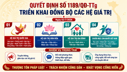 Thủ tướng ban hành Kế hoạch triển khai đồng bộ các hệ giá trị quốc gia, văn hóa, gia đình và chuẩn mực con người Việt Nam