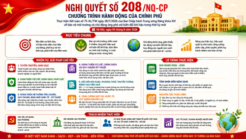 Chính phủ ban hành Chương trình hành động về bảo vệ môi trường và chủ động ứng phó với biến đổi khí hậu