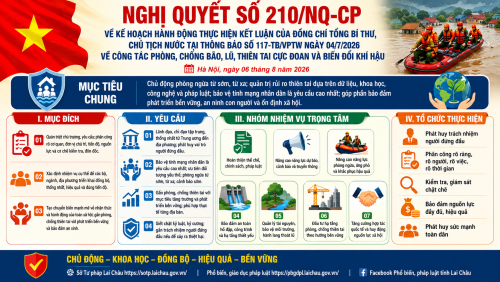 Tăng cường tuyên truyền, nâng cao ý thức pháp luật về phòng, chống thiên tai và biến đổi khí hậu