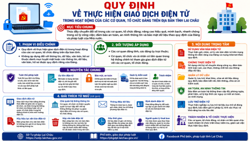 Lai Châu ban hành Quy định về thực hiện giao dịch điện tử trong hoạt động của các cơ quan, tổ chức đảng