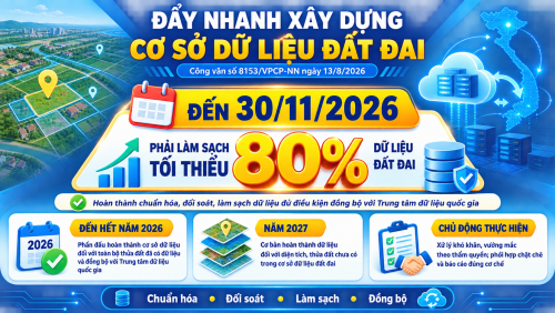 Đẩy nhanh tiến độ xây dựng, làm sạch cơ sở dữ liệu đất đai