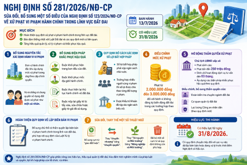 NGHỊ ĐỊNH SỐ 281/2026/NĐ-CP: HOÀN THIỆN QUY ĐỊNH XỬ PHẠT VI PHẠM HÀNH CHÍNH TRONG LĨNH VỰC ĐẤT ĐAI