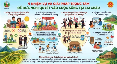 nhiệm vụ giai pháp