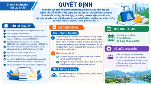Quy định mới về quy trình thẩm định, phê duyệt dự án đầu tư xây dựng do cấp tỉnh, cấp xã quyết định đầu tư