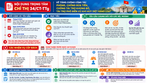 Ảnh được tạo bởi AI