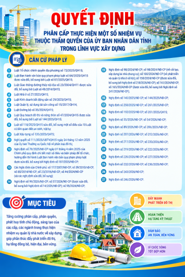 Đẩy mạnh phân cấp trong lĩnh vực xây dựng: nâng cao hiệu lực quản lý và tạo thuận lợi cho người dân, doanh nghiệp