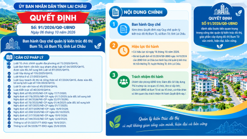 Quy chế quản lý kiến trúc đô thị Bum Tở, xã Bum Tở, tỉnh Lai Châu