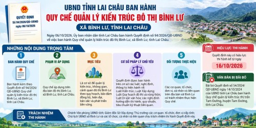 Uỷ ban nhân dân tỉnh Lai Châu ban hành quy chế quản lý kiến trúc đô thị Bình Lư