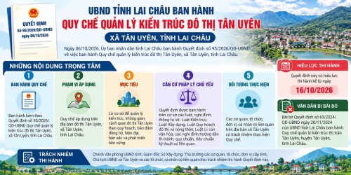 Uỷ ban nhân dân tỉnh Lai Châu ban hành quy chế quản lý kiến trúc đô thị Tân Uyên