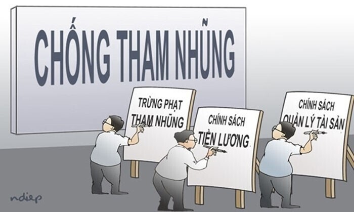 Kế hoạch thực hiện Quy định số 189-QĐ/TW ngày 08/10/2024 của Bộ Chính trị  về kiểm soát quyền lực, phòng, chống tham nhũng, tiêu cực   trong quản lý, sử dụng tài chính, tài sản công