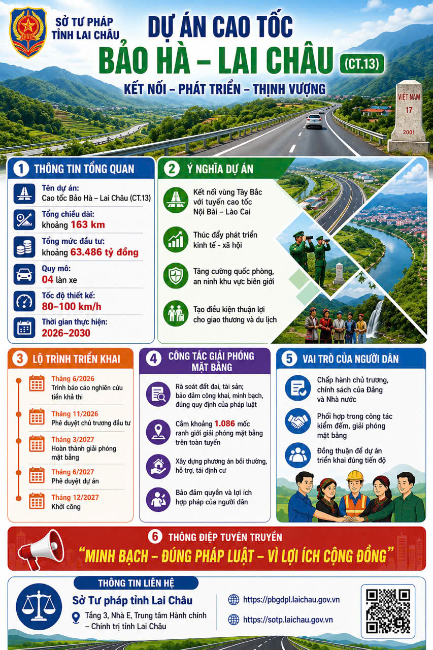Dự án cao tốc Bảo Hà - Lai Châu