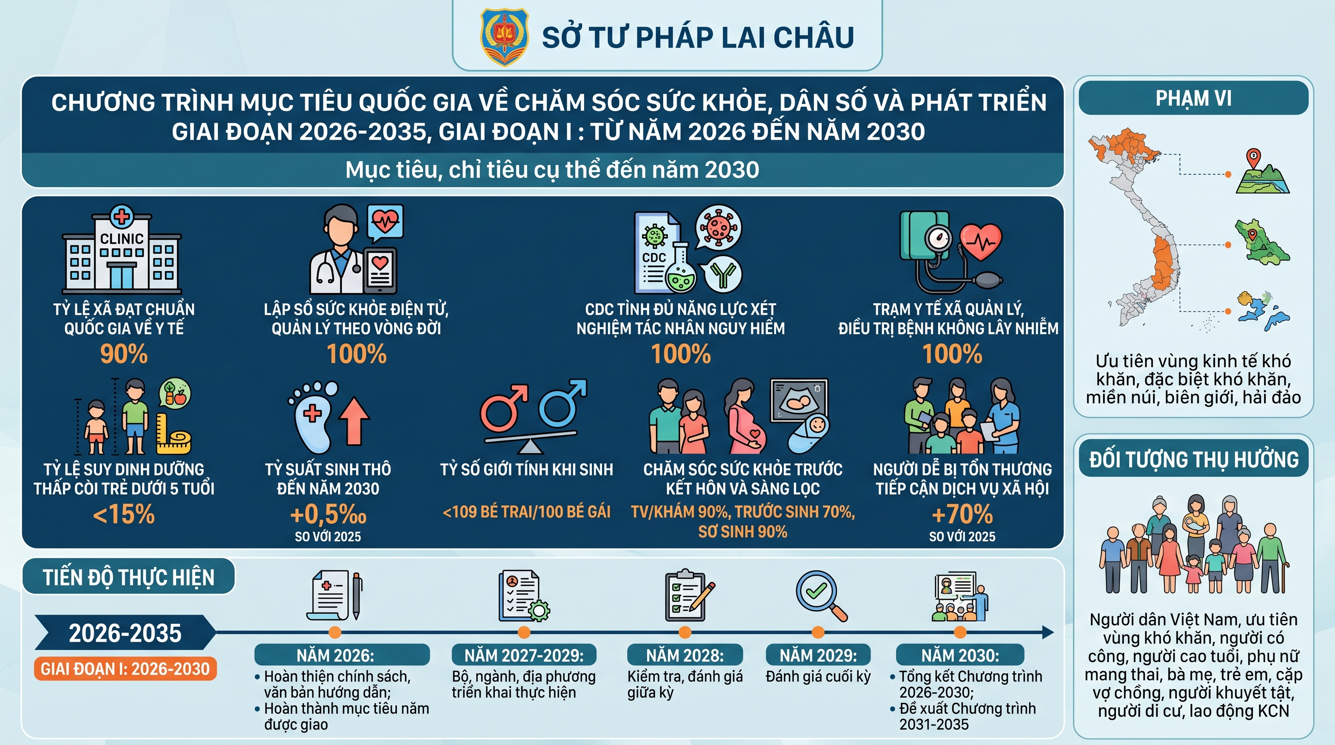 Chăm sóc sức khỏe