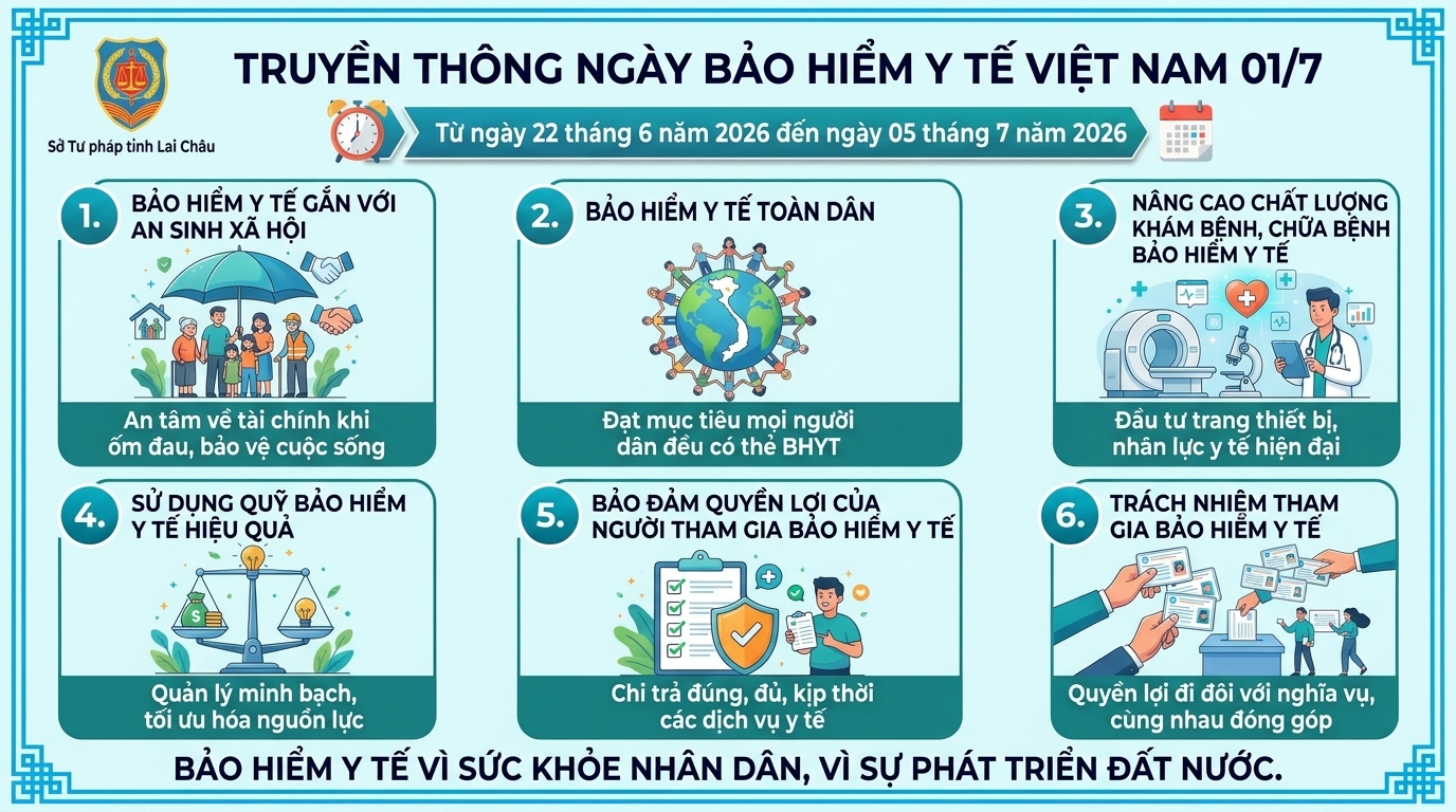 bảo hiểm y tế