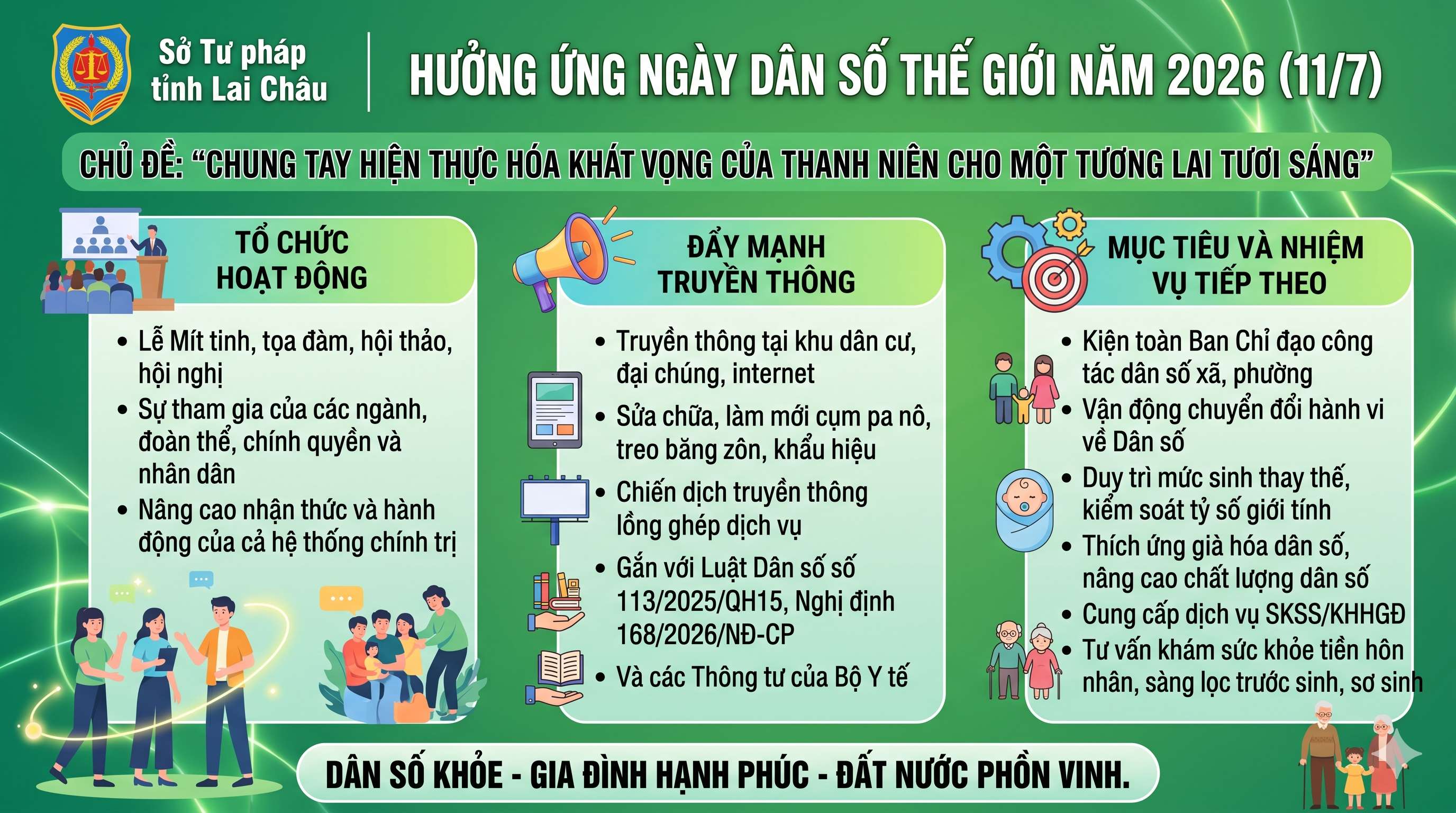 Hưởng ứng Ngày Dân số Thế giới năm 2026