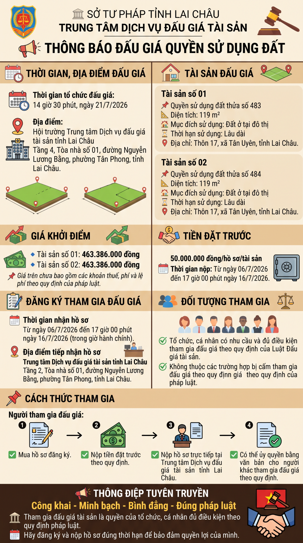 Thông báo công khai việc đấu giá tài sản