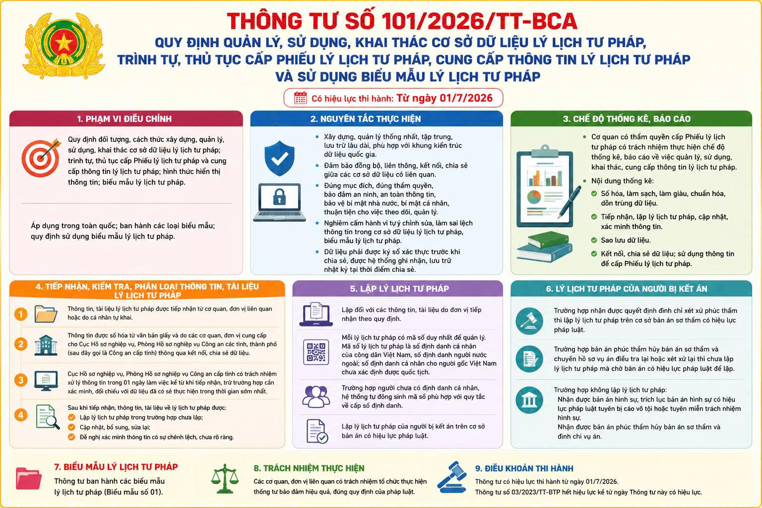 Tăng cường hiệu quả quản lý, khai thác cơ sở dữ liệu lý lịch tư pháp, tạo thuận lợi cho người dân và doanh nghiệp