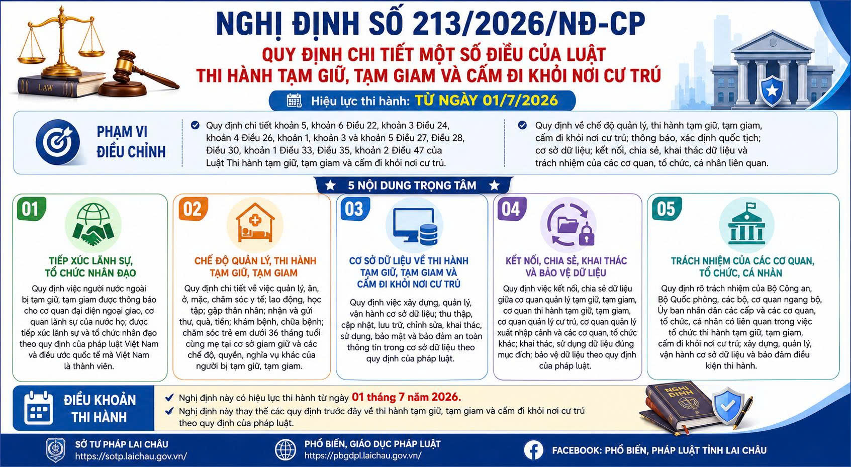 Nâng cao hiệu quả thi hành Luật Thi hành tạm giữ, tạm giam và cấm đi khỏi nơi cư trú