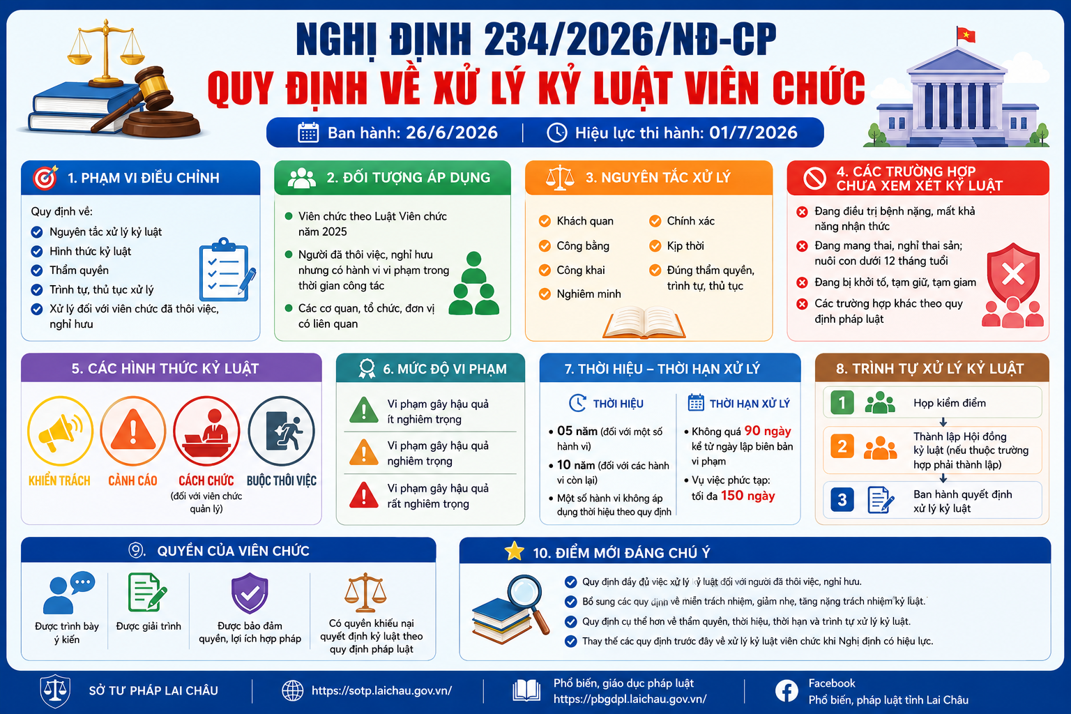 Chính phủ ban hành Nghị định số 234/2026/NĐ-CP quy định về xử lý kỷ luật viên chức