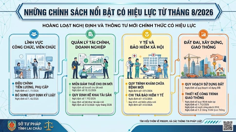 Chính sách mới chính thức có hiệu tháng 8/2026