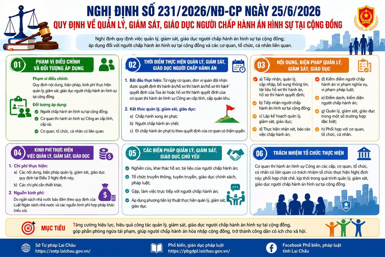 Chung tay quản lý, giám sát, giáo dục người chấp hành án hình sự tại cộng đồng – Góp phần xây dựng xã hội an toàn, nhân văn