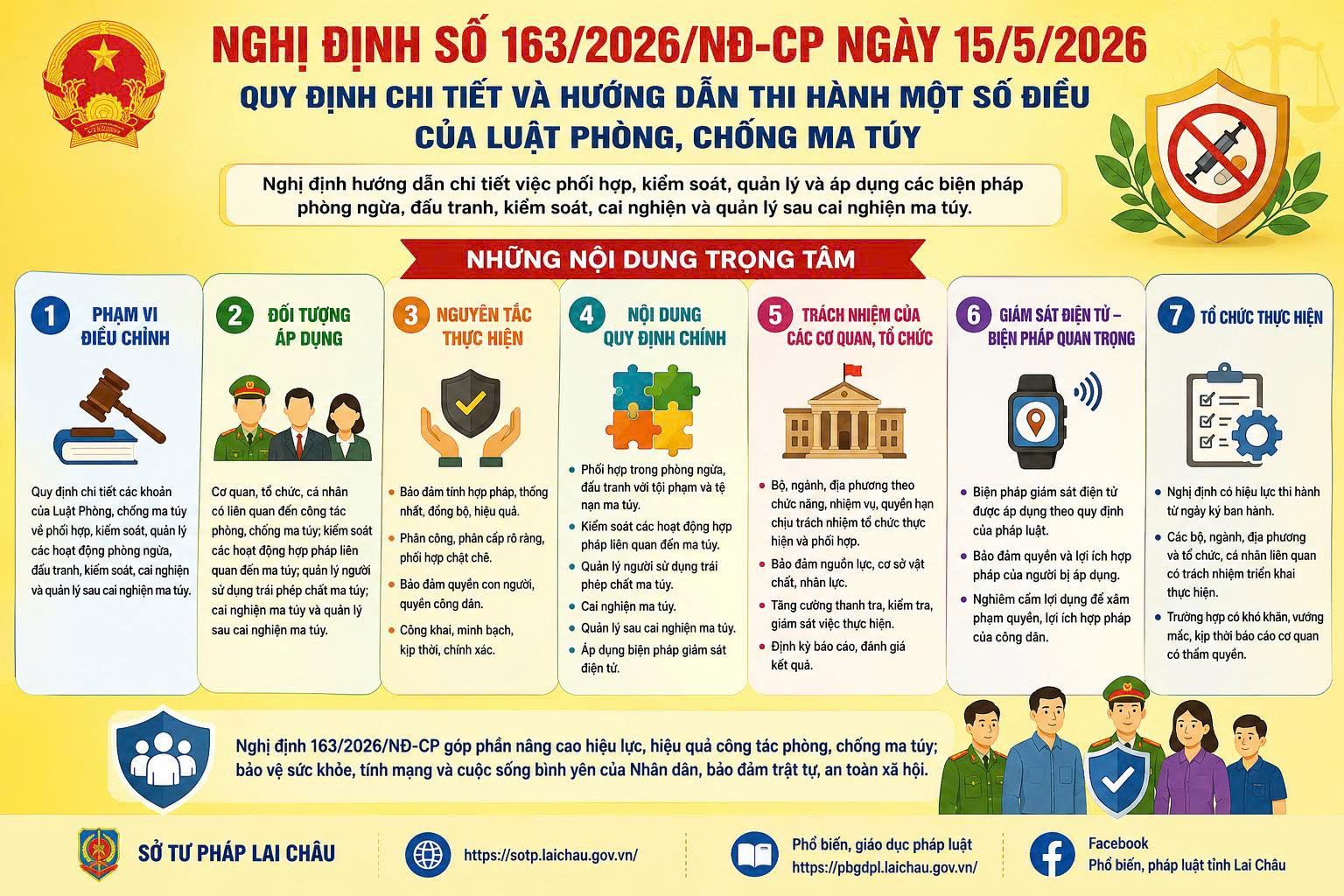 NÂNG CAO NHẬN THỨC VÀ TĂNG CƯỜNG HỢP TÁC TRONG CÔNG TÁC PHÒNG, CHỐNG, CAI NGHIỆN MA TÚY