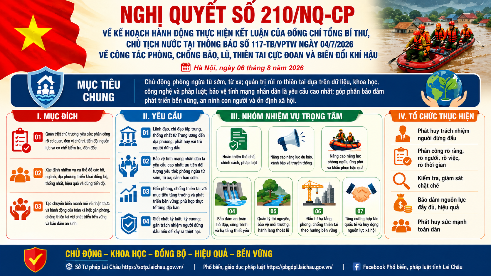 Tăng cường tuyên truyền, nâng cao ý thức pháp luật về phòng, chống thiên tai và biến đổi khí hậu