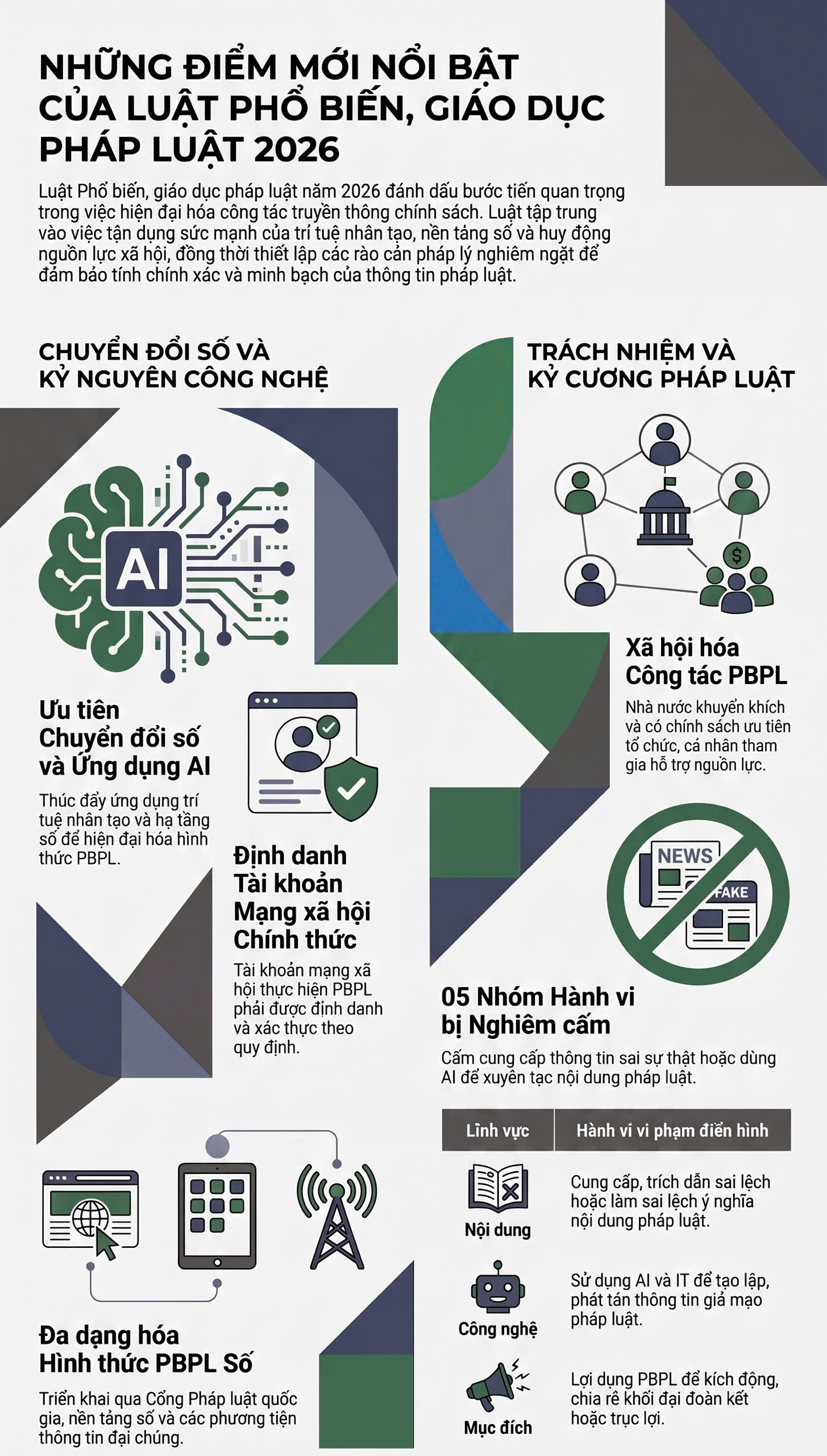 Ảnh được tạo bởi AI