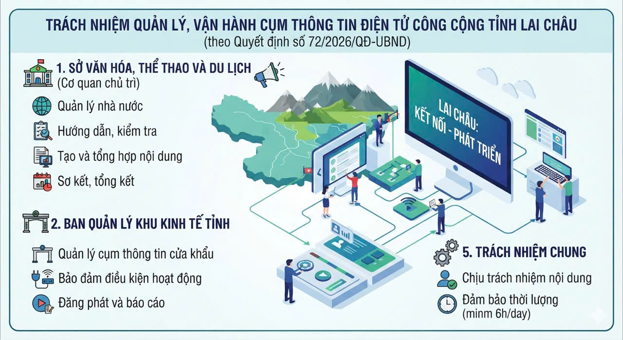 Ảnh được tạo bởi AI