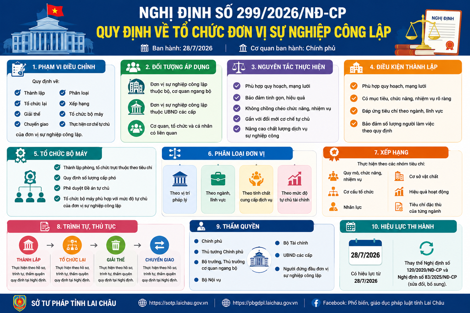 CHÍNH PHỦ BAN HÀNH NGHỊ ĐỊNH SỐ 299/2026/NĐ-CP QUY ĐỊNH VỀ TỔ CHỨC ĐƠN VỊ SỰ NGHIỆP CÔNG LẬP