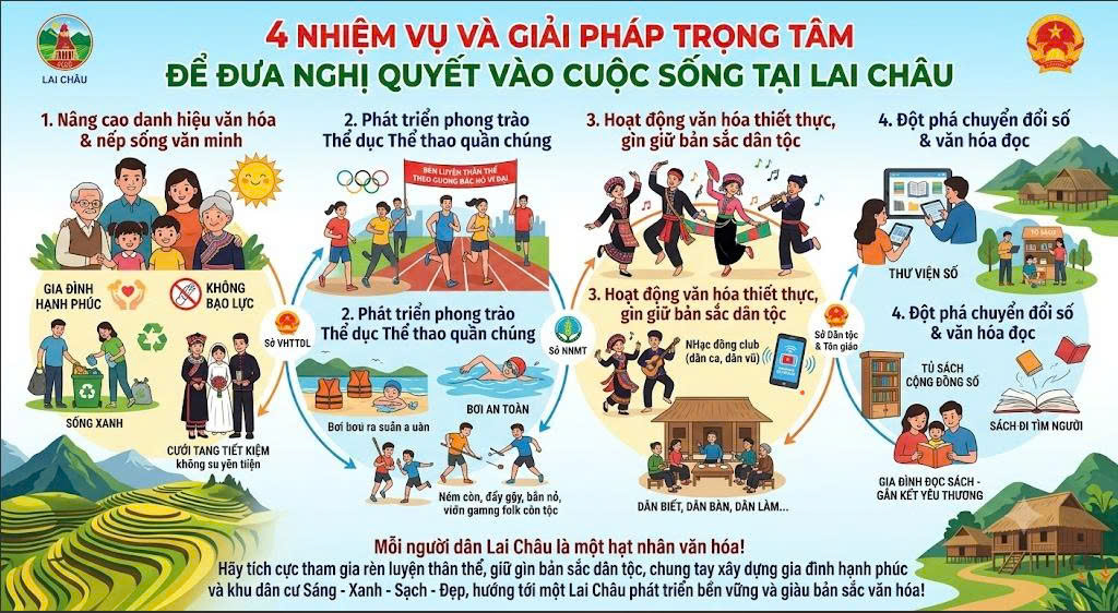 nhiệm vụ giai pháp