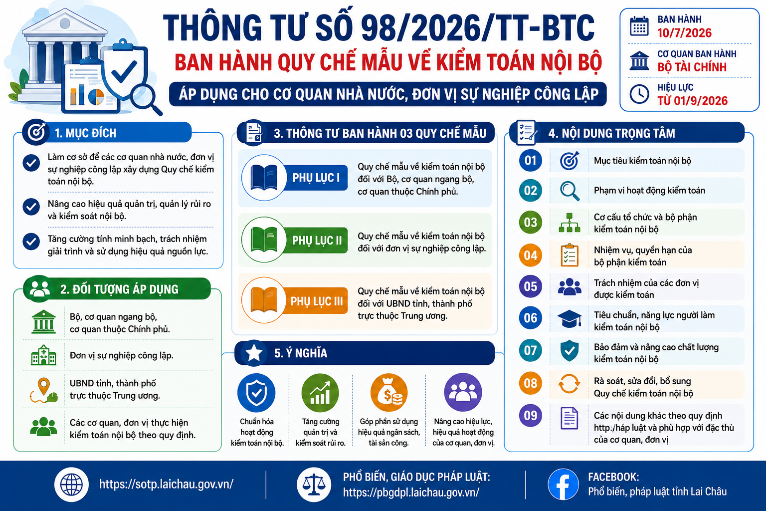 Bộ Tài chính ban hành Thông tư số 98/2026/TT-BTC về Quy chế mẫu kiểm toán nội bộ