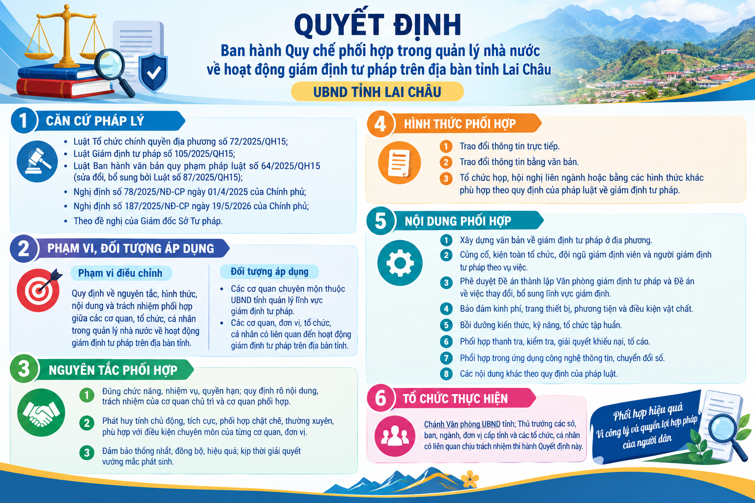 Lai Châu ban hành quy chế phối hợp trong quản lý nhà nước về hoạt động giám định tư pháp trên địa bàn tỉnh