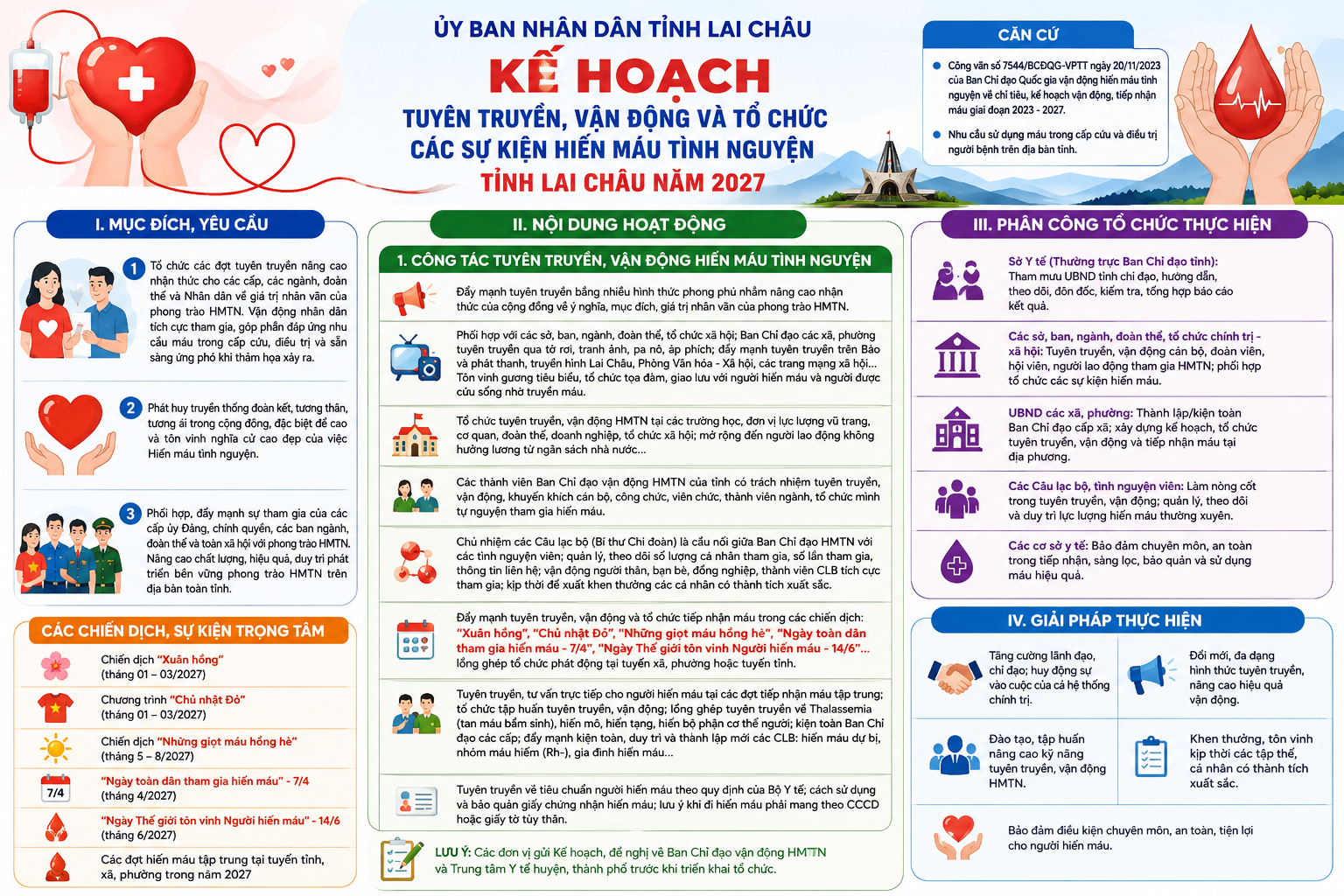 LAI CHÂU: LAN TỎA NGHĨA CỬ CAO ĐẸP QUA PHONG TRÀO HIẾN MÁU TÌNH NGUYỆN NĂM 2027