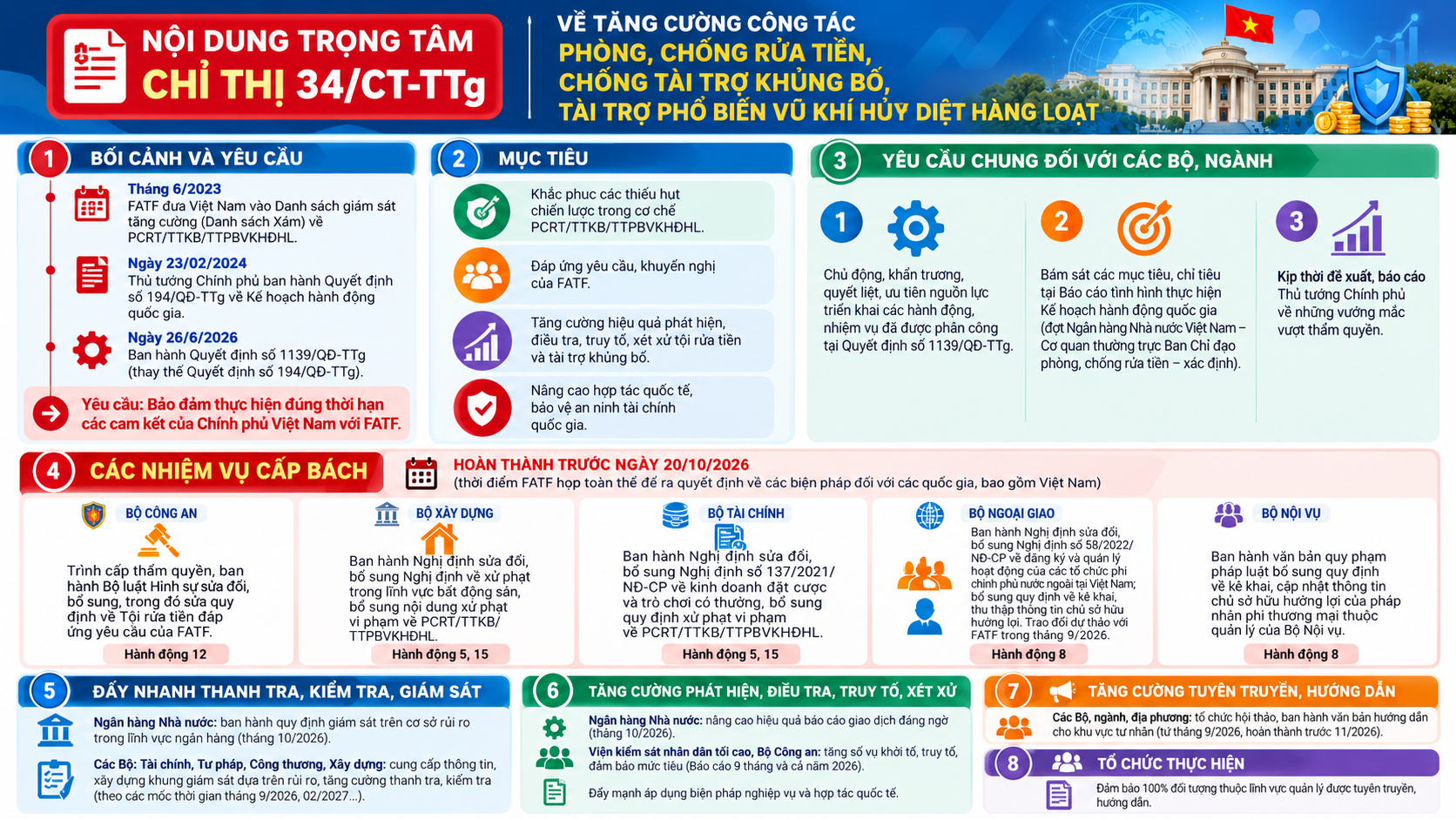 Ảnh được tạo bởi AI