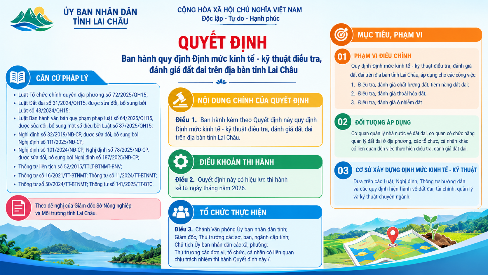 Quy định định mức kinh tế - kỹ thuật điều tra, đánh giá đất đai trên địa bàn tỉnh Lai Châu