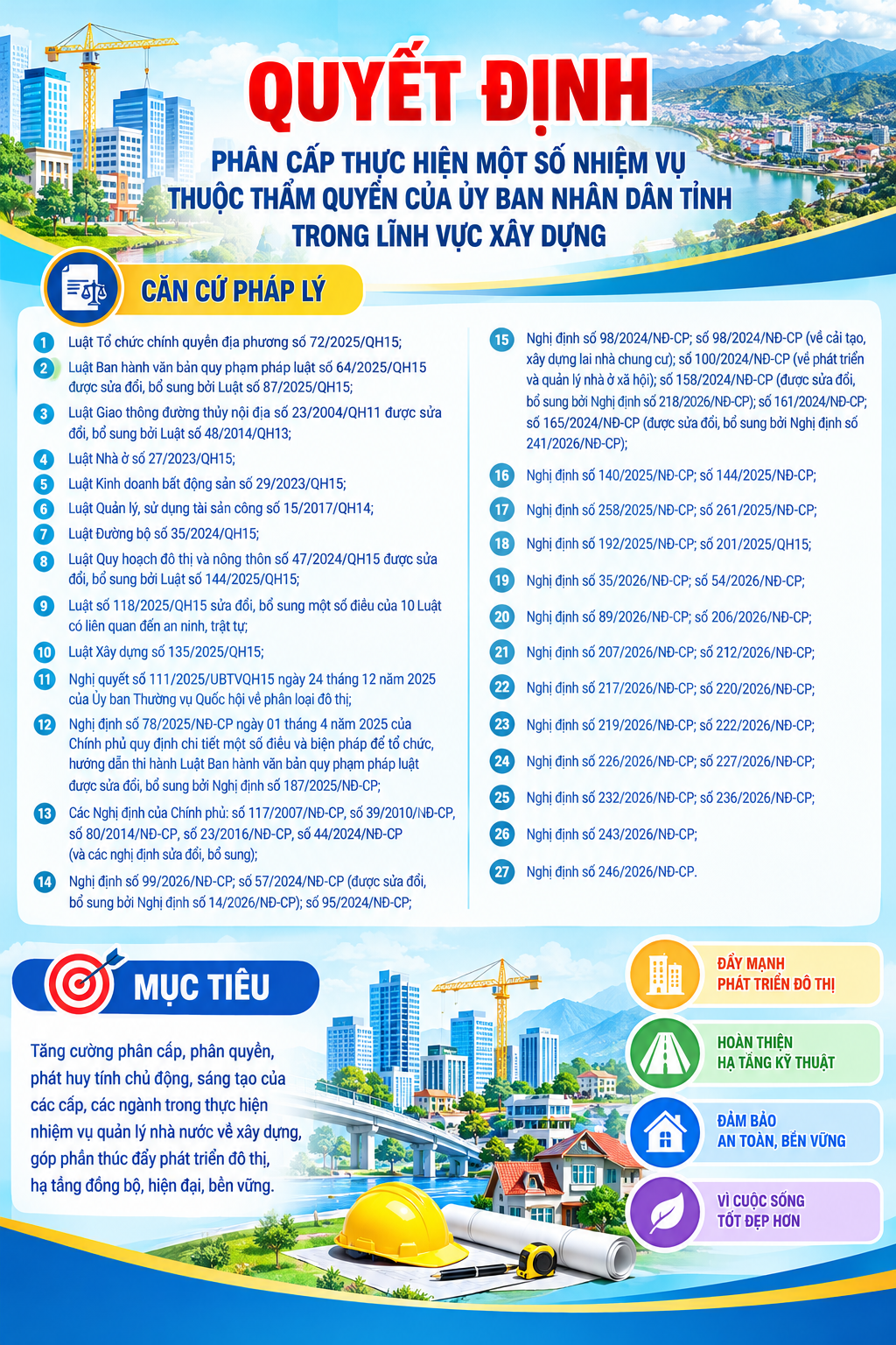Đẩy mạnh phân cấp trong lĩnh vực xây dựng: nâng cao hiệu lực quản lý và tạo thuận lợi cho người dân, doanh nghiệp