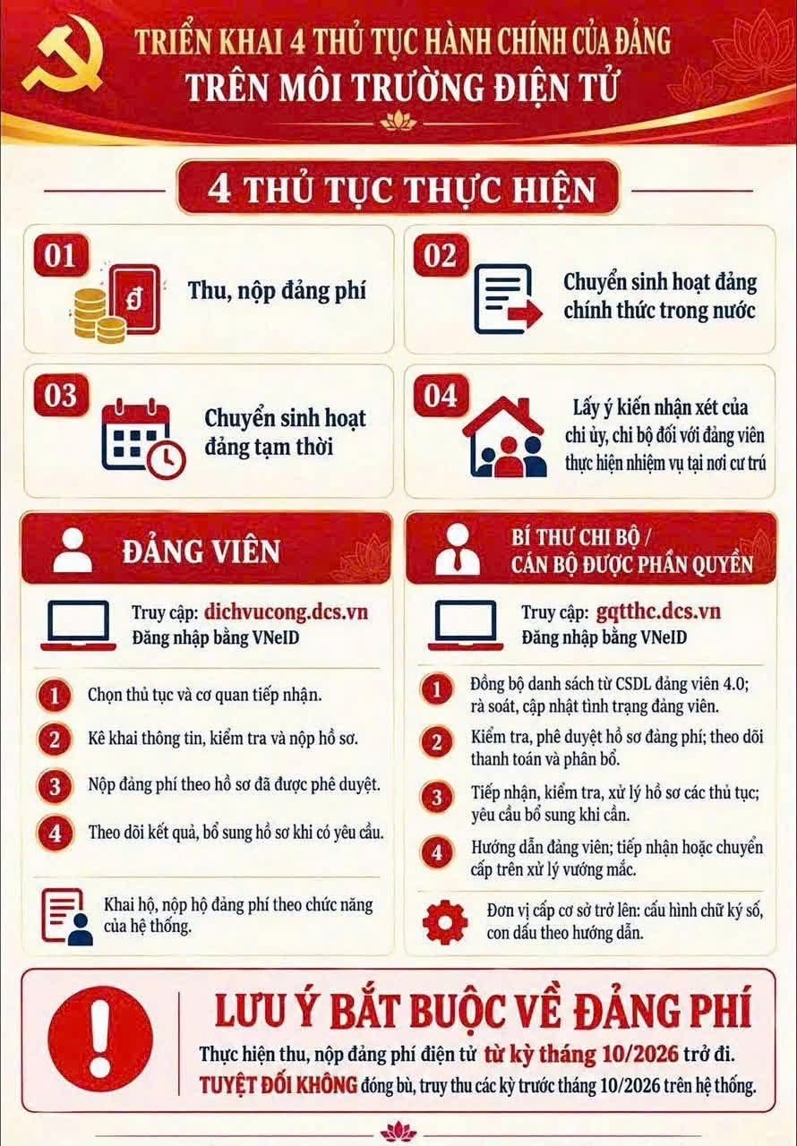 TRIỂN KHAI 4 THỦ TỤC HÀNH CHÍNH CỦA ĐẢNG TRÊN MÔI TRƯỜNG ĐIỆN TỬ