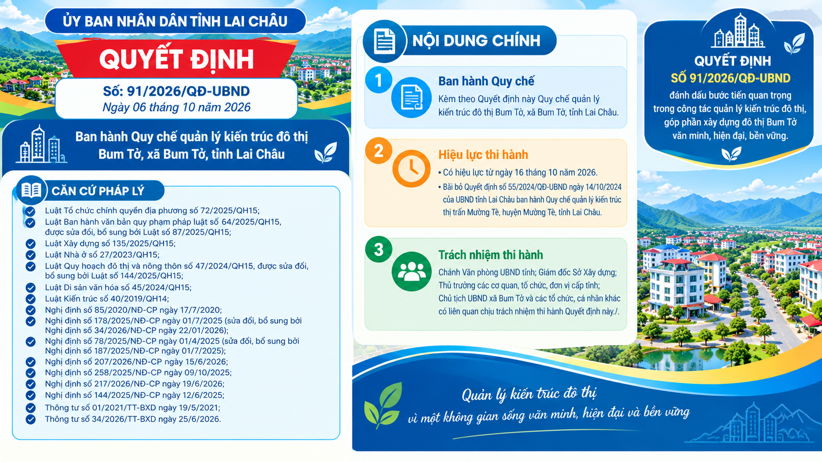 Quy chế quản lý kiến trúc đô thị Bum Tở, xã Bum Tở, tỉnh Lai Châu